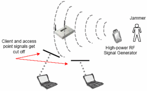 Hình 42 Tấn công theo kiểu chèn ép Để loại bỏ kiểu tấn công này yêu cầu 4