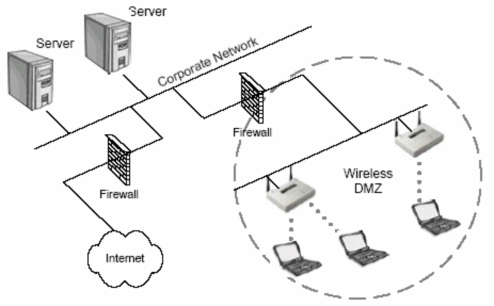 Hình 48 Wireless DeMilitarized Zone 9 Cập nhật các vi chương trình và các phần mềm 1
