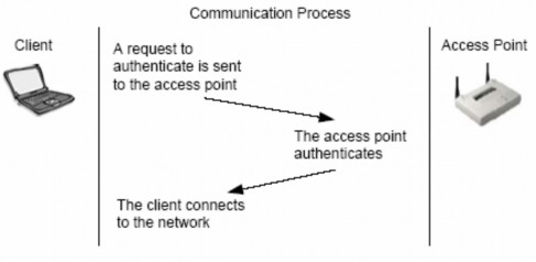 Phương pháp này thì đơn giản và bảo mật hơn phương pháp chứng thực khóa chia 3