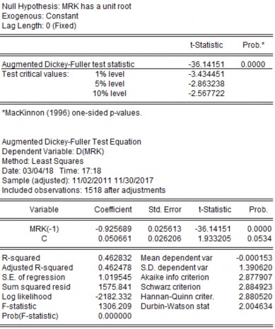 50 40 I 0 I I I I 40 50 60 70 Series INT Sample 11 01 2011 11 30 2017 10
