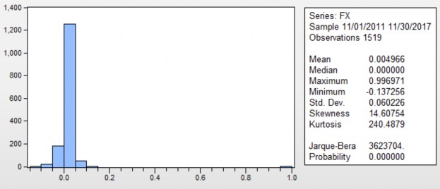  KẾT QỦA CHẠY HỒI QUY THEO MÔ HÌNH OLS VÀ KẾT QUẢ KIỂM ĐỊNH ARCH ACB 11