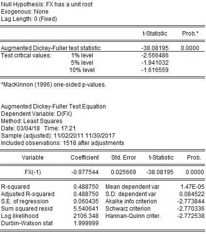 KẾT QỦA CHẠY HỒI QUY THEO MÔ HÌNH OLS VÀ KẾT QUẢ KIỂM ĐỊNH ARCH ACB 12