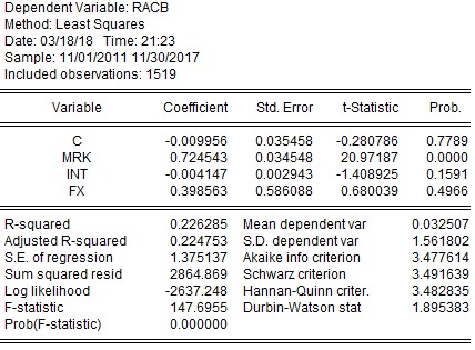FX KẾT QỦA CHẠY HỒI QUY THEO MÔ HÌNH OLS VÀ KẾT QUẢ KIỂM ĐỊNH ARCH ACB 13