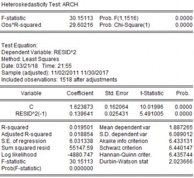 FX KẾT QỦA CHẠY HỒI QUY THEO MÔ HÌNH OLS VÀ KẾT QUẢ KIỂM ĐỊNH ARCH ACB 14