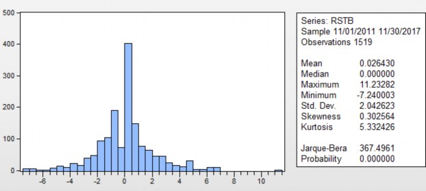  SHB VCB MRK 50 40 I 0 I I I I 40 50 60 70 Series INT Sample 3
