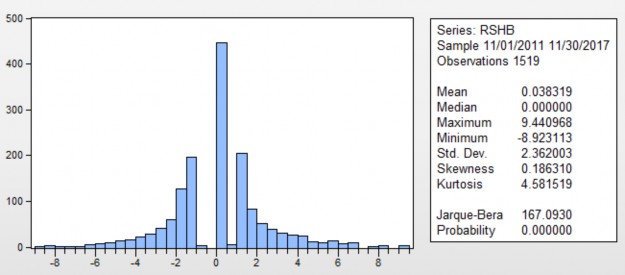  VCB MRK 50 40 I 0 I I I I 40 50 60 70 Series INT Sample 11 01 2011 5
