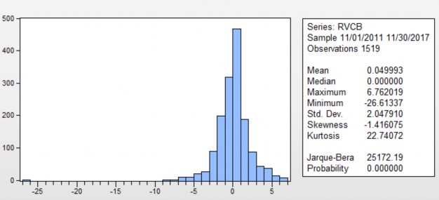  MRK 50 40 I 0 I I I I 40 50 60 70 Series INT Sample 11 01 2011 11 30 2017 7