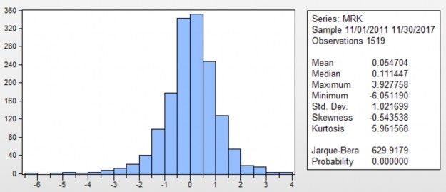 50 40 I 0 I I I I 40 50 60 70 Series INT Sample 11 01 2011 11 30 2017 9