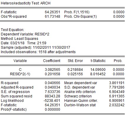  STB VCB KẾT QUẢ TÁC ĐỘNG TỶ SUẤT SINH LỢI THEO GARCH 1 1 ACB CTG 10