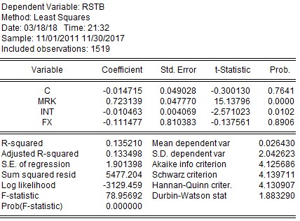  VCB KẾT QUẢ TÁC ĐỘNG TỶ SUẤT SINH LỢI THEO GARCH 1 1 ACB CTG 11