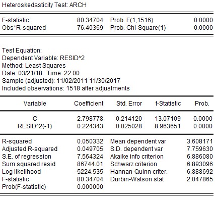  VCB KẾT QUẢ TÁC ĐỘNG TỶ SUẤT SINH LỢI THEO GARCH 1 1 ACB CTG 12