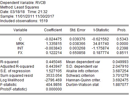  KẾT QUẢ TÁC ĐỘNG TỶ SUẤT SINH LỢI THEO GARCH 1 1 ACB CTG 13