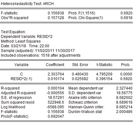  KẾT QUẢ TÁC ĐỘNG TỶ SUẤT SINH LỢI THEO GARCH 1 1 ACB CTG 14
