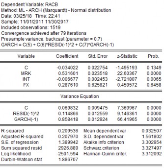SHB STB VCB KẾT QUẢ TÁC ĐỘNG TỶ SUẤT SINH LỢI THEO GARCH 1 1 ACB 15