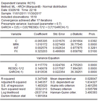STB VCB KẾT QUẢ TÁC ĐỘNG TỶ SUẤT SINH LỢI THEO GARCH 1 1 ACB CTG 16
