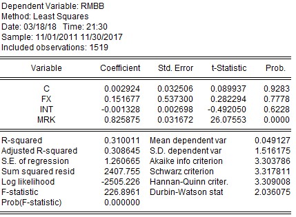  NVB SHB STB VCB KẾT QUẢ TÁC ĐỘNG TỶ SUẤT SINH LỢI THEO GARCH 5