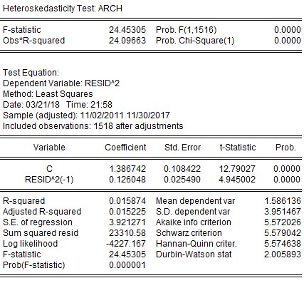  NVB SHB STB VCB KẾT QUẢ TÁC ĐỘNG TỶ SUẤT SINH LỢI THEO GARCH 6