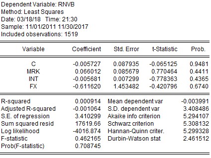  SHB STB VCB KẾT QUẢ TÁC ĐỘNG TỶ SUẤT SINH LỢI THEO GARCH 1 1 7