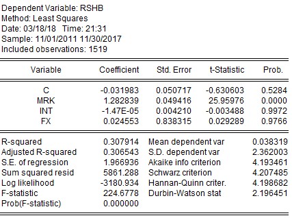 STB VCB KẾT QUẢ TÁC ĐỘNG TỶ SUẤT SINH LỢI THEO GARCH 1 1 ACB CTG 9
