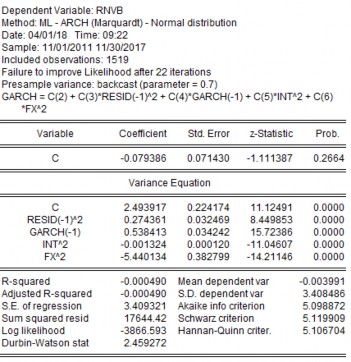 TÁC ĐỘNG ĐẾN BIẾN ĐỘNG TỶ SUẤT SINH LỢI THEO GARCH 1 1 ACB EIB NVB 10