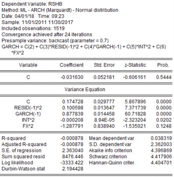 TÁC ĐỘNG ĐẾN BIẾN ĐỘNG TỶ SUẤT SINH LỢI THEO GARCH 1 1 ACB EIB NVB 11