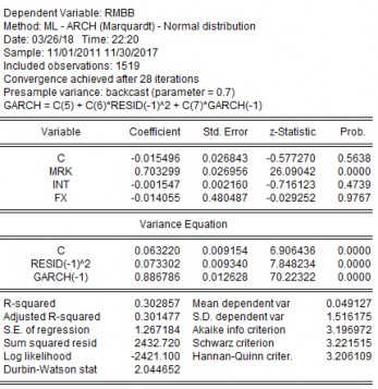  SHB  KẾT QUẢ TÁC ĐỘNG ĐẾN BIẾN ĐỘNG TỶ SUẤT SINH LỢI THEO GARCH 2