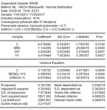  KẾT QUẢ TÁC ĐỘNG ĐẾN BIẾN ĐỘNG TỶ SUẤT SINH LỢI THEO GARCH 1 1 ACB 4