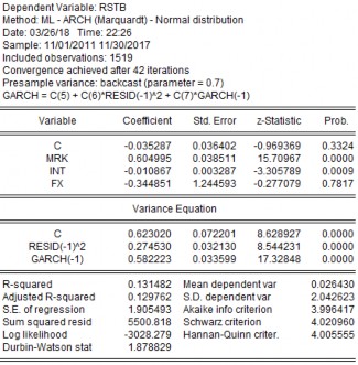  KẾT QUẢ TÁC ĐỘNG ĐẾN BIẾN ĐỘNG TỶ SUẤT SINH LỢI THEO GARCH 1 1 ACB 5
