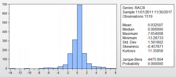  CTG MBB 70 0 60 0 0 0 40 0 300 Mean 0 003991 Median 0 000000 Maximum 9 531018 Minimum 1