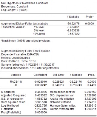  CTG MBB 70 0 60 0 0 0 40 0 300 Mean 0 003991 Median 0 000000 Maximum 9 531018 Minimum 2