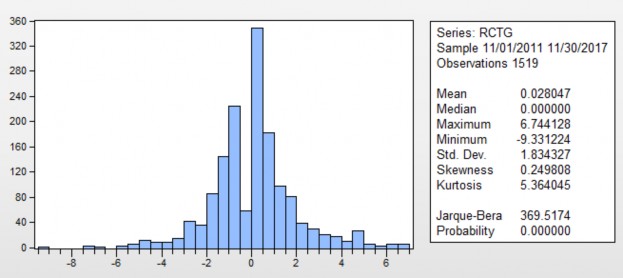  MBB 70 0 60 0 0 0 40 0 300 Mean 0 003991 Median 0 000000 Maximum 9 531018 Minimum 10 53605 3