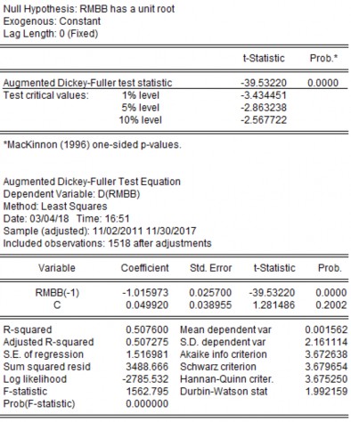 70 0 60 0 0 0 40 0 300 Mean 0 003991 Median 0 000000 Maximum 9 531018 Minimum 10 53605 Std 6