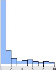 Null Hypothesis RNVB has a unit root Exo genous Constant Lag Length O Fixed t Statistic Prob 7