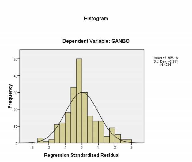 4 Kiểm định giả định phương sai của phần dư kh ng đổi 3