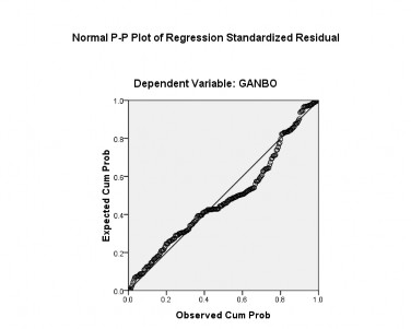4 Kiểm định giả định phương sai của phần dư kh ng đổi 4