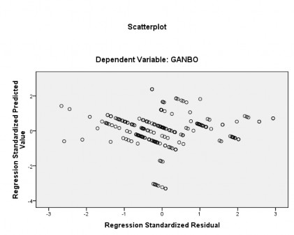 Iểu đồ tần số 4 Kiểm định giả định phương sai của phần dư kh ng đổi 5