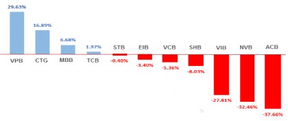 H nh 2 1 iểu đồ tăng giảm mức chi b nh quân cho nhân viên tại các ngân hàng 1