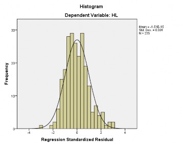  Phân tích hồi quy mô hình 2 Variables Entered Removed a Model Variables Entered 1