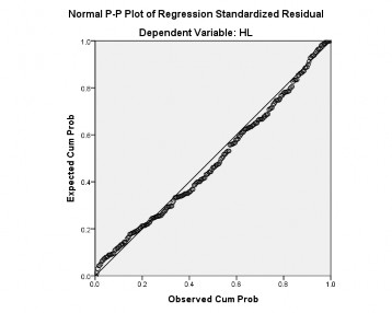  Phân tích hồi quy mô hình 2 Variables Entered Removed a Model Variables Entered 2