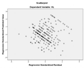  Phân tích hồi quy mô hình 2 Variables Entered Removed a Model Variables Entered 3