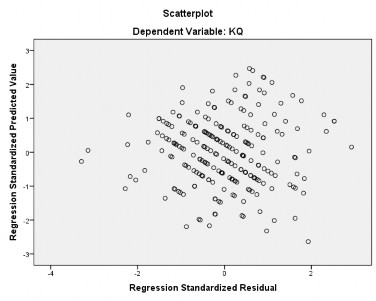  Phân tích hồi quy mô hình 3 Variables Entered Removed a Model Variables Entered 2