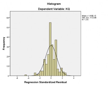 PHỤ LỤC 7 KIỂM ĐỊNH SỰ KHÁC BIỆT A KIỂM ĐỊNH SỰ KHÁC BIỆT ĐỐI VỚI 3