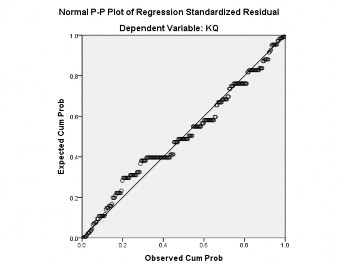PHỤ LỤC 7 KIỂM ĐỊNH SỰ KHÁC BIỆT A KIỂM ĐỊNH SỰ KHÁC BIỆT ĐỐI VỚI 4
