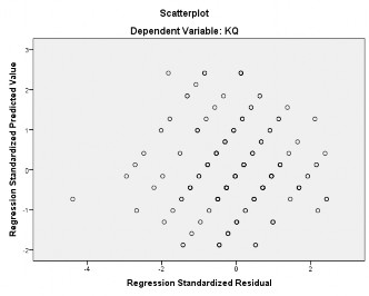 PHỤ LỤC 7 KIỂM ĐỊNH SỰ KHÁC BIỆT A KIỂM ĐỊNH SỰ KHÁC BIỆT ĐỐI VỚI 5