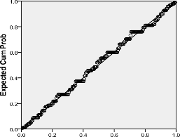 Observed Cum Prob 6 Kết quả kiểm định đa cộng tuyến Coefficients a Model 13