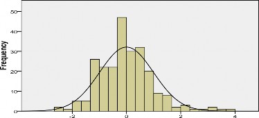 5 Biểu đồ Normal P P Plot Normal P P Plot of Regression Standardized Residual Dependent 4