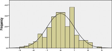 5 Biểu đồ Normal P P Plot Normal P P Plot of Regression Standardized Residual Dependent 8