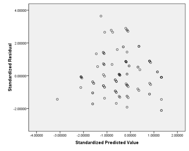 Biến độc lập TT QH KT Biến phụthuộc KQ Biểu đồ tần số Histogram của 1