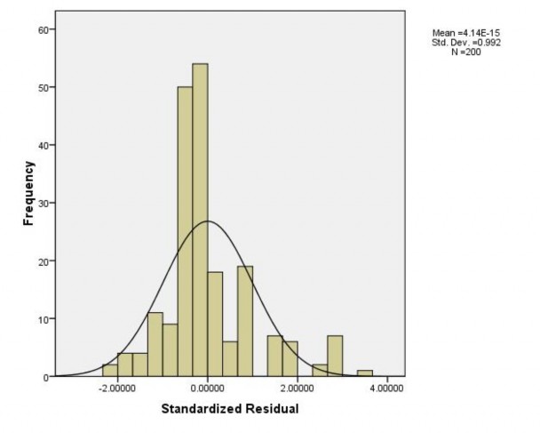 Biến độc lập TT QH KT Biến phụthuộc KQ  Mô hình 2 Ảnh hưởng của 2
