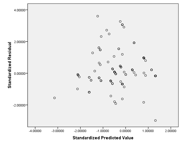Biến độc lập TT QH KT Biến phụthuộc HL Biểu đồ tần số Histogram của 3